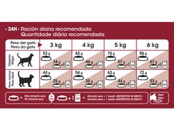 Fit 32 7,5 Kg