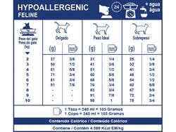 Hypoallergenic Feline x 2 Kg