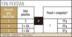 Persian 1,02 Grs