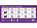 Sensible 7,5 Kg