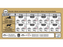 Siamese 1,5 Kg
