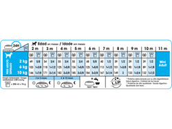 Mini Junior 15 Kg