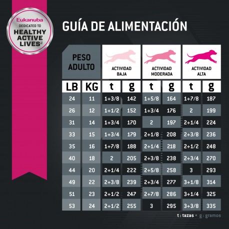 Eukanuba Adulto Medium Breed x 15 kg