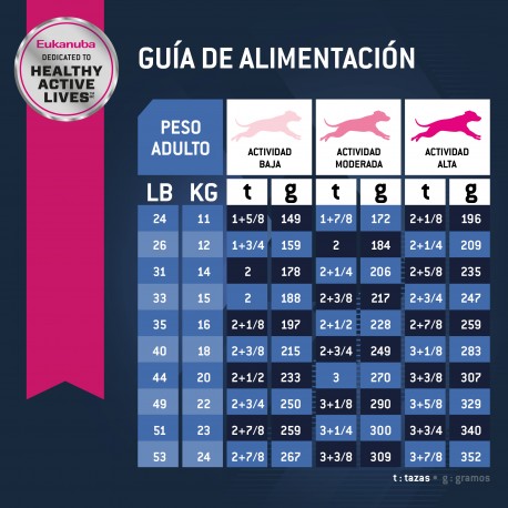 Eukanuba Adult Senior medium breed 15 KG