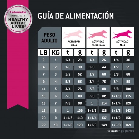 Eukanuba Adult Small Breed 15 KG