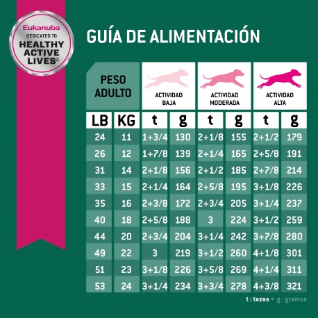 Eukanuba Adult Weight control medium breed 15 KG