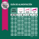Eukanuba Adult Weight control medium breed 3 KG