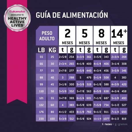 Eukanuba Puppy Large Breed 3 KG